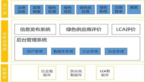 远大空调绿色供应链体系 助推燃气分布式能源集约化发展的创新实践