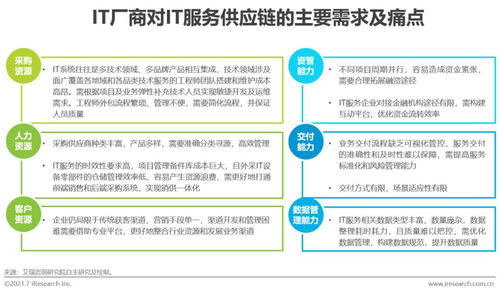 2021年中国IT服务供应链数字化升级研究报告 供应链管理服务视角