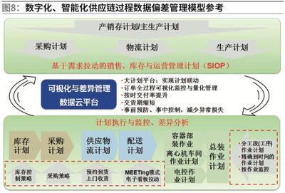 智能供应链在智能制造领域的应用——专访行业专家邱伏生